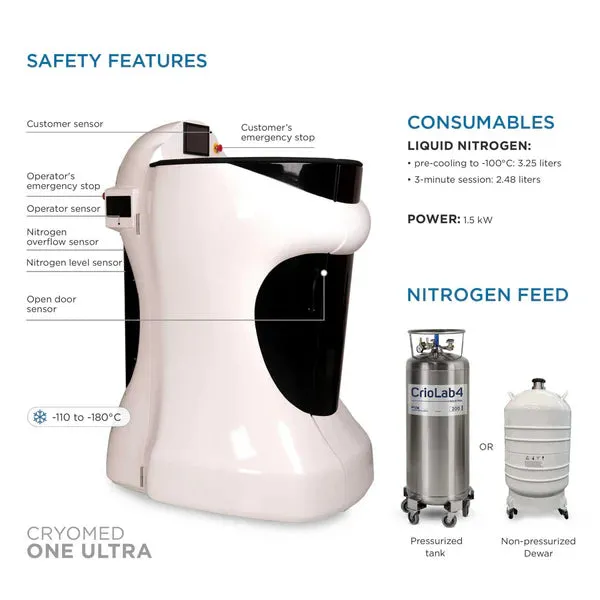 Cryomed One Ultra - Cutting-Edge Cryo Chamber with Superior Safety Features
